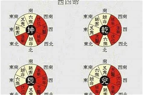 座西朝東財位|住宅八大方位 旺財開運大公開